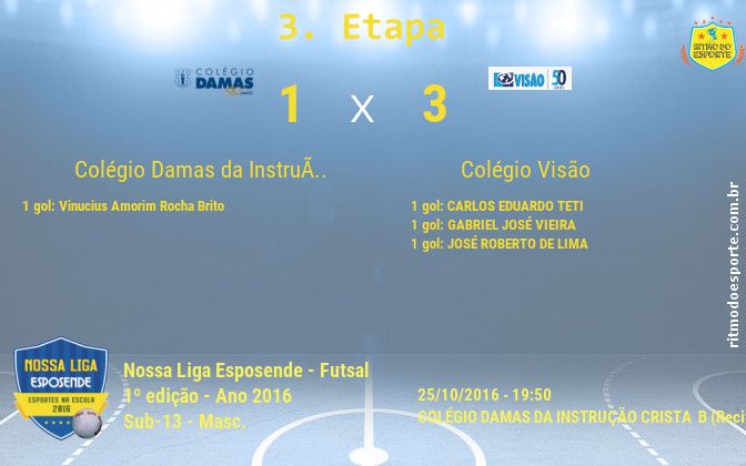 Resultado da partida