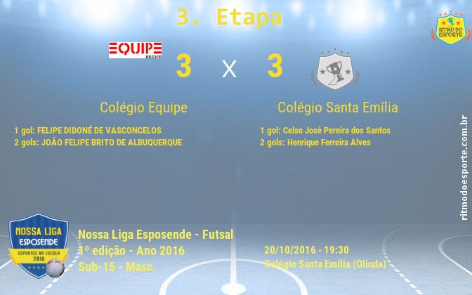 Resultado da partida