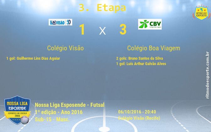 Resultado da partida