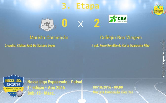 Resultado da partida