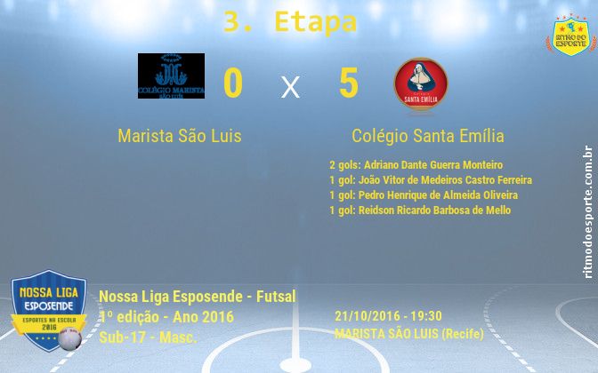 Resultado da partida