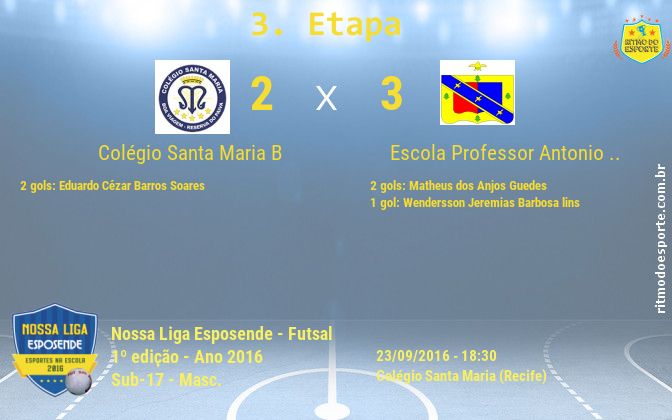 Resultado da partida