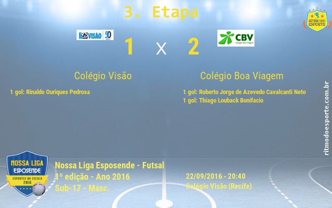 Resultado da partida