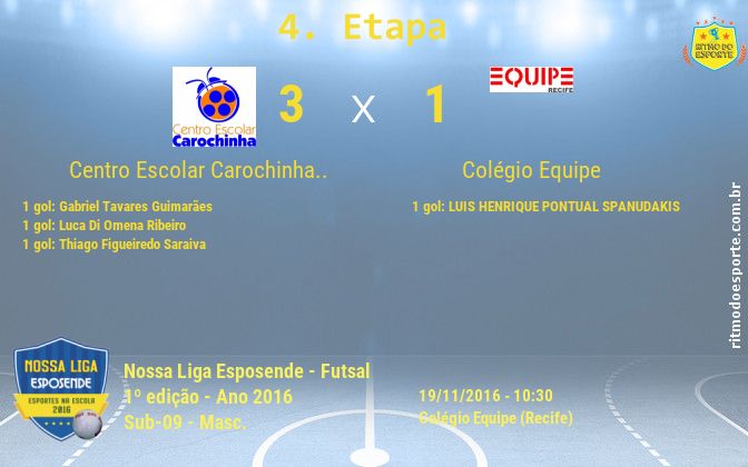 Resultado da partida