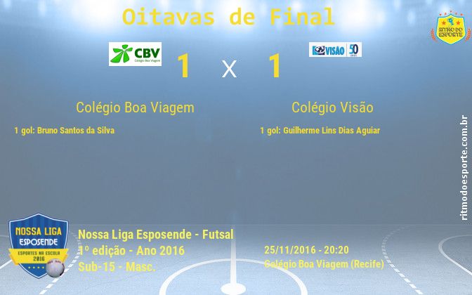 Resultado da partida