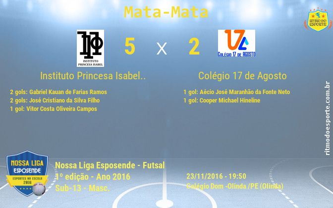 Resultado da partida