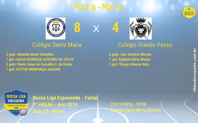 Resultado da partida