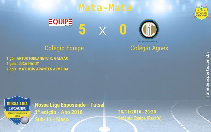Resultado da partida