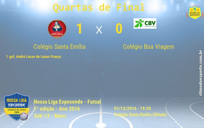 Resultado da partida