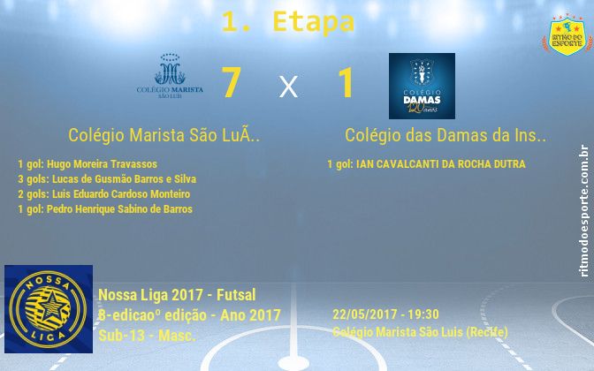 Resultado da partida