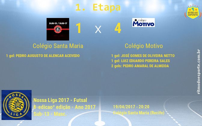 Resultado da partida