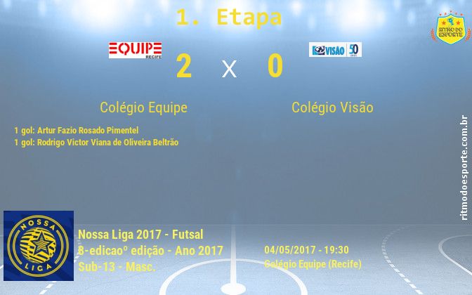 Resultado da partida