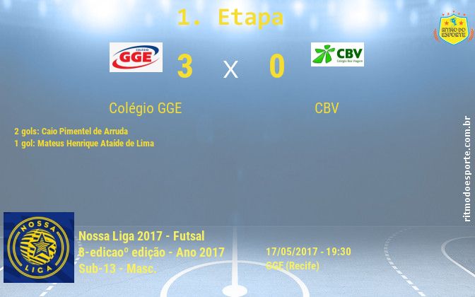 Resultado da partida