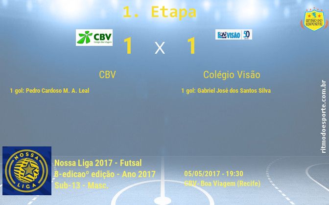 Resultado da partida