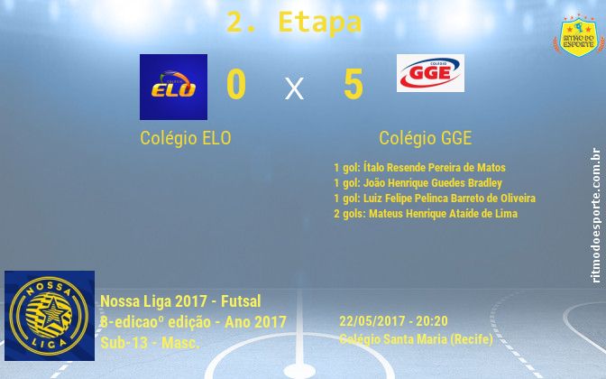 Resultado da partida