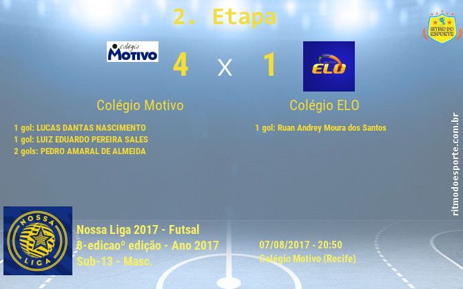Resultado da partida