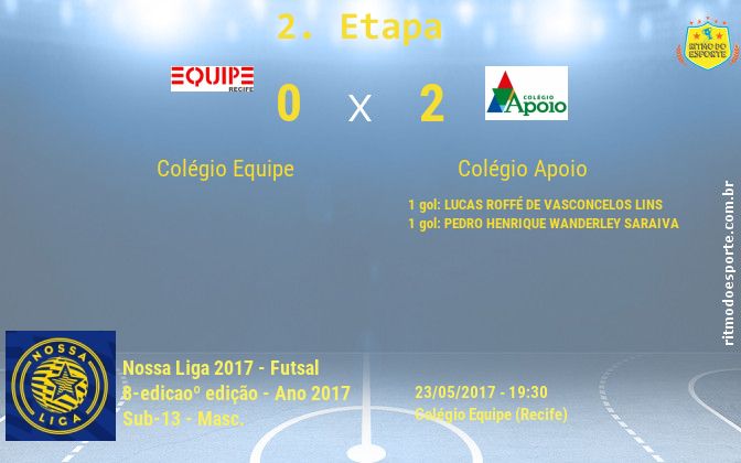 Resultado da partida