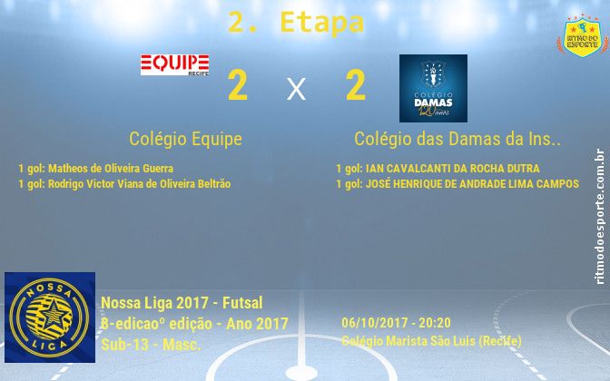 Resultado da partida