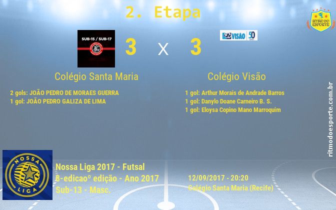 Resultado da partida