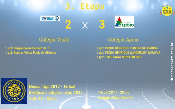 Resultado da partida