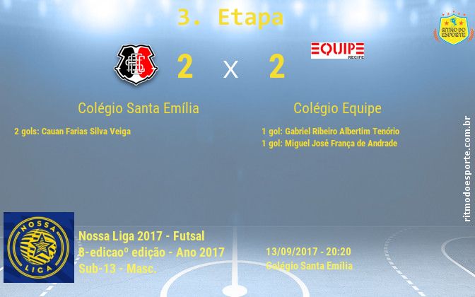 Resultado da partida