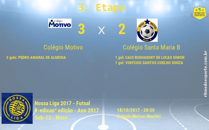 Resultado da partida
