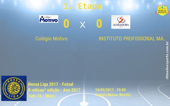 Resultado da partida
