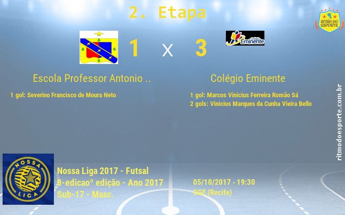 Resultado da partida