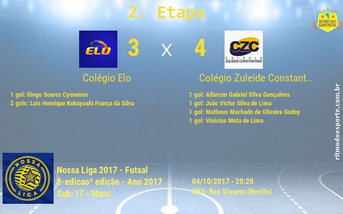 Resultado da partida
