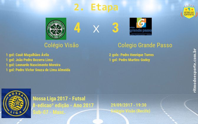 Resultado da partida