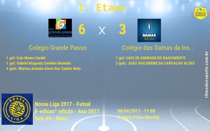 Resultado da partida