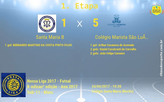 Resultado da partida