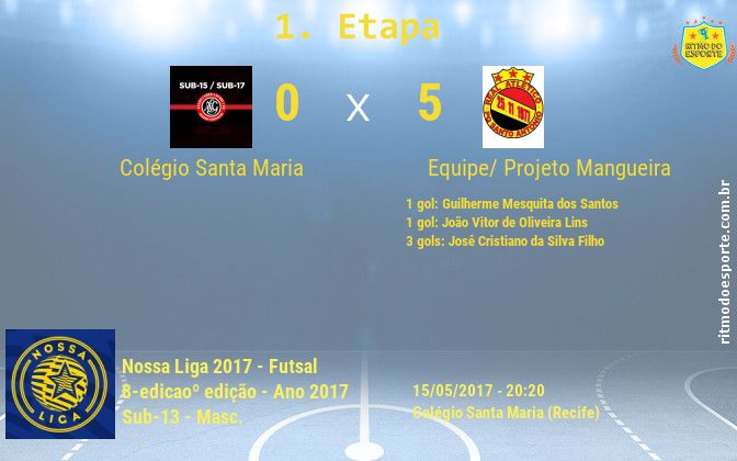 Resultado da partida