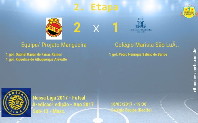 Resultado da partida