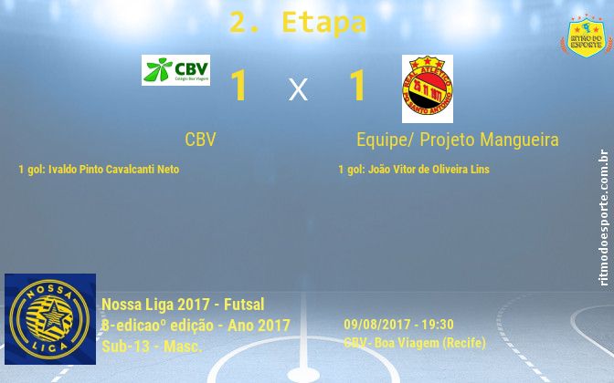 Resultado da partida