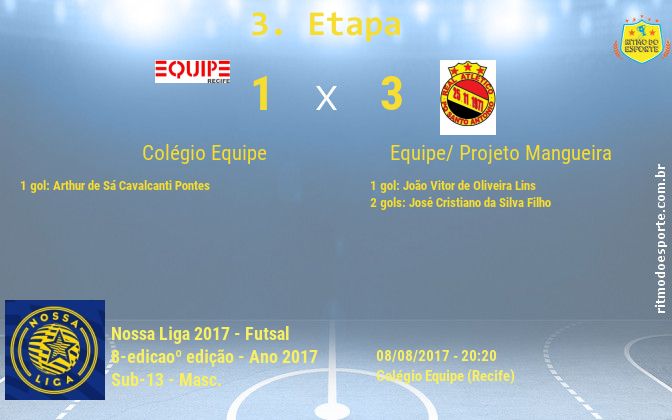 Resultado da partida