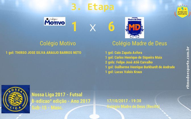 Resultado da partida