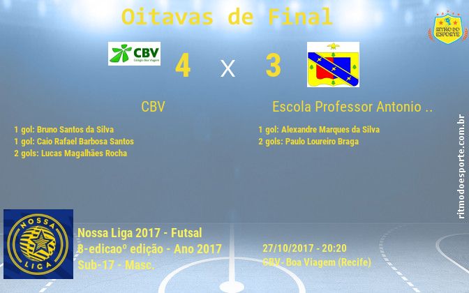 Resultado da partida
