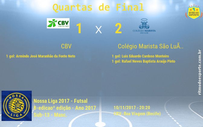 Resultado da partida