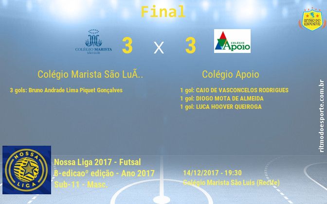 Resultado da partida