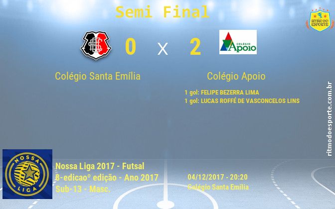 Resultado da partida