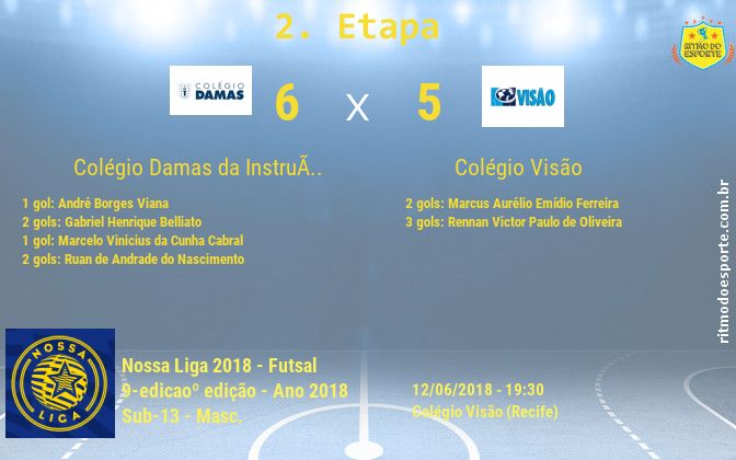 Resultado da partida