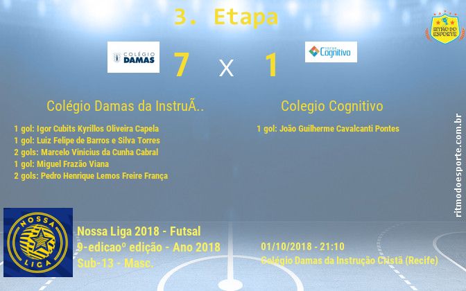 Resultado da partida