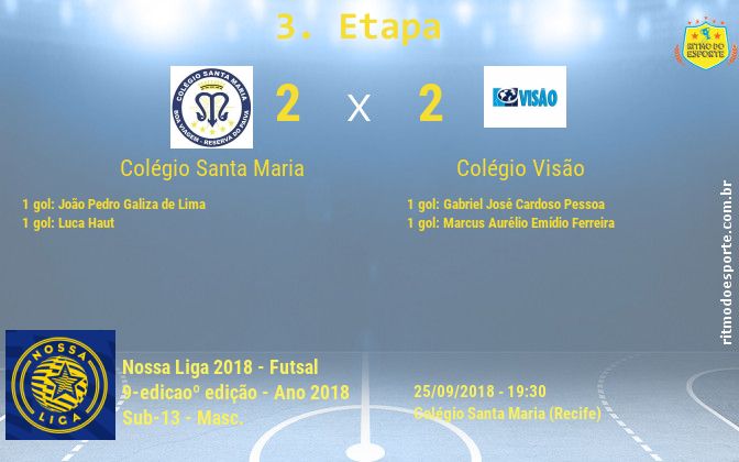 Resultado da partida