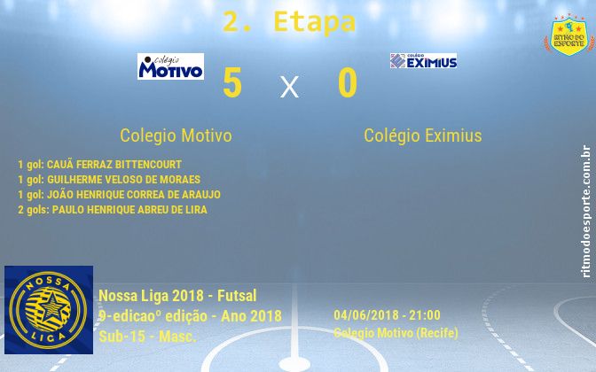 Resultado da partida