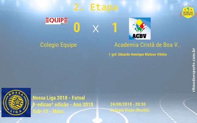 Resultado da partida