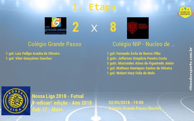 Resultado da partida
