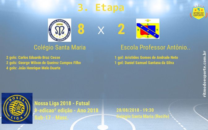 Resultado da partida