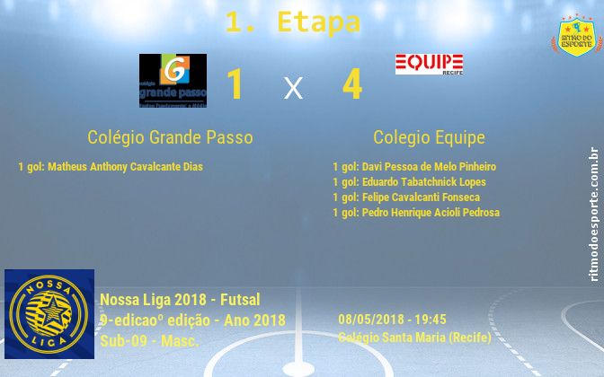 Resultado da partida