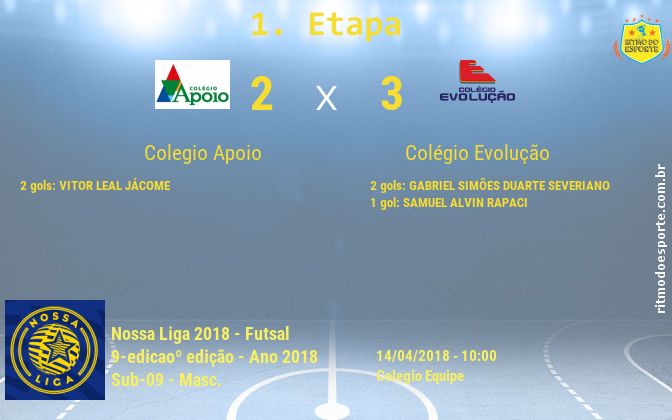 Resultado da partida